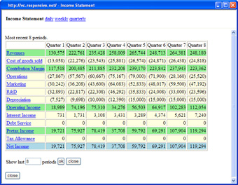income statement showing eight quarters