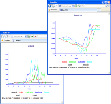 eBeer data plots